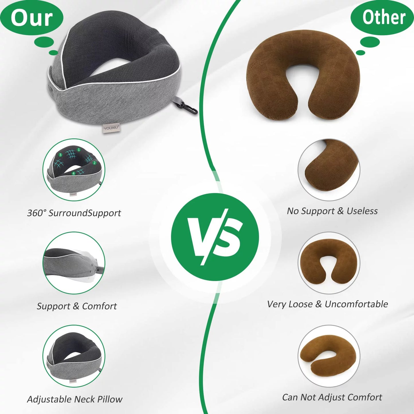 Premium Memory Foam Travel Neck Pillow with 360° Ergonomic Support, Includes Mask, Earplugs, and Storage Bag for Ultimate Comfort on the Go
